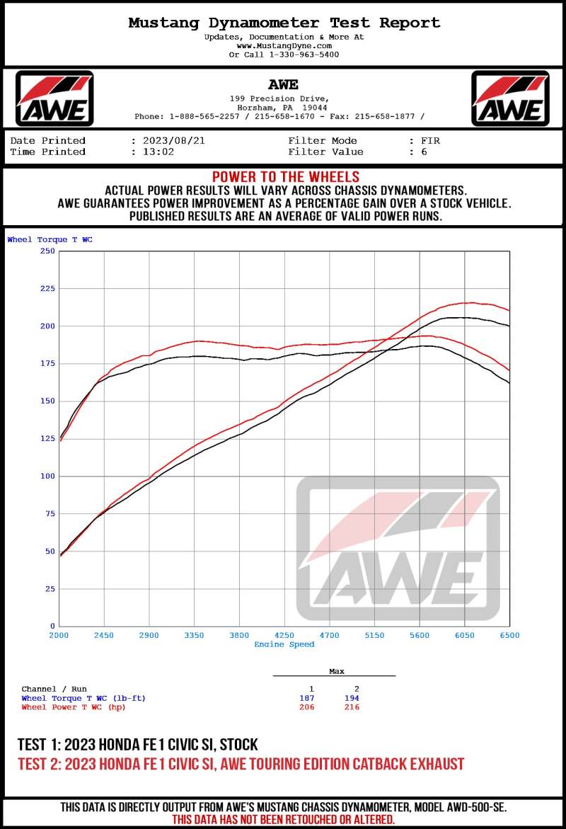 AWE Tuning 2022+ Honda Civic Si FE1 Touring Edition Catback Exhaust - Dual Diamond Black Tips