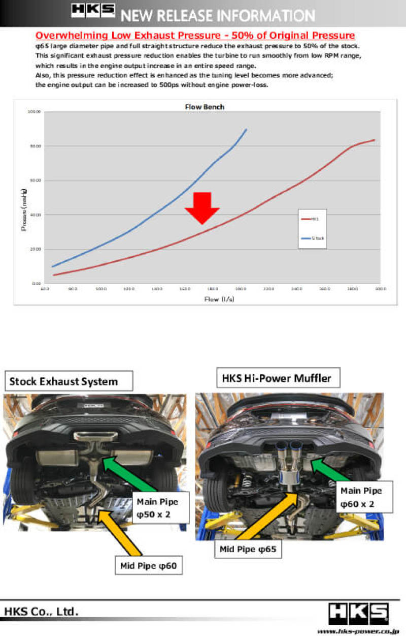 HKS Hi-Power Exhaust 17-21 Civic SI Coupe (FC3)